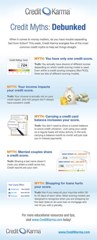 Credit Myths: Debunked | PDF