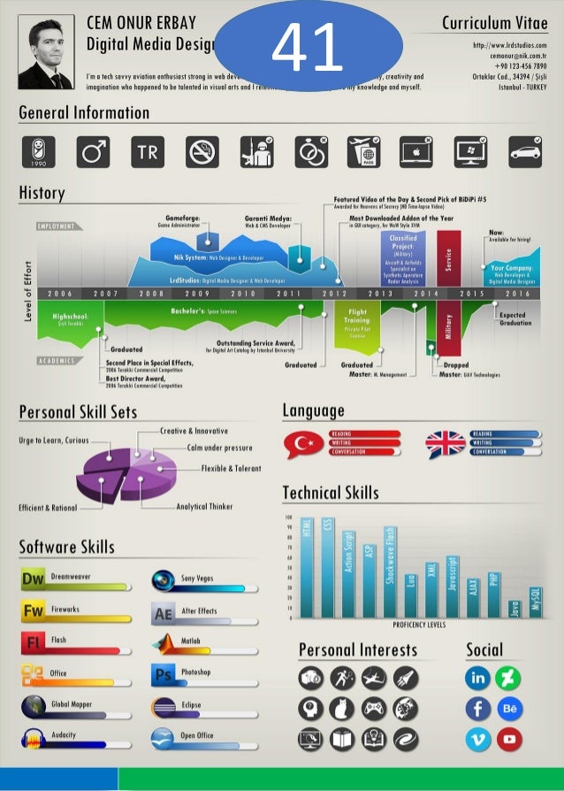 info raphic cv templates pdf