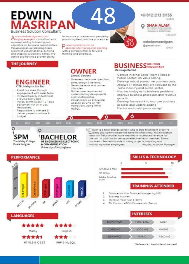 info raphic cv templates pdf