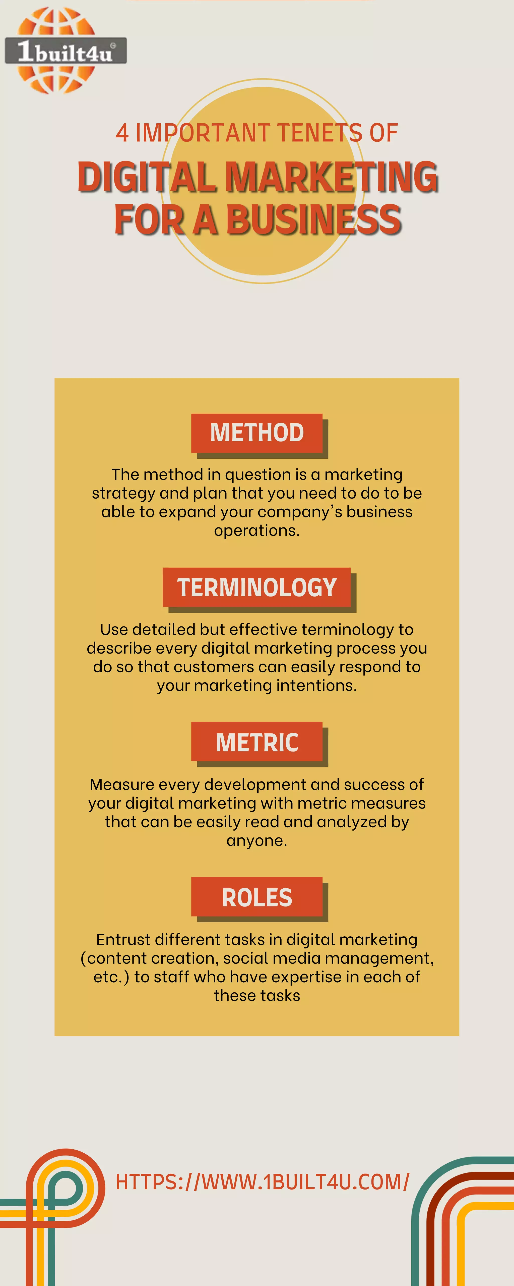 Infographic Digital Marketing pdf infographic-digital-marketing-pdf