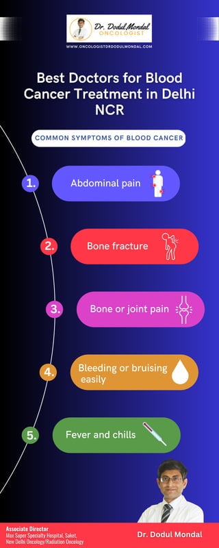 COMMON SYMPTOMS OF BLOOD CANCER
Abdominal pain
Bone fracture
Bone or joint pain
Bleeding or bruising
easily
Fever and chills
WWW.ONCOLOGISTDRDODULMONDAL.COM
1.
2.
3.
4.
5.
 