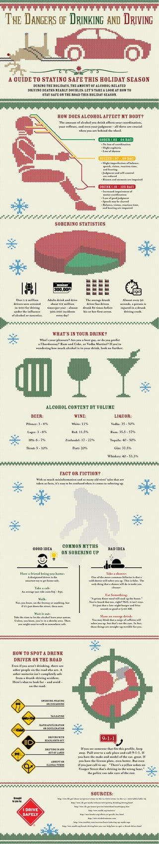 Infographic: The Dangers of Drinking and Driving 