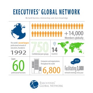The world's second largest
professional network of
executives, founded in
Companies and organizations
throughout the world
network meetings every year
60professional functions
We build business relationships and share knowledge
14CountriesConfidential peer groups
Covers
Facilitating3,000
1992
6,800
+14,000
Members globally
Executives’
Global Network
EXECUTIVES’ GLOBAL NETWORK
 