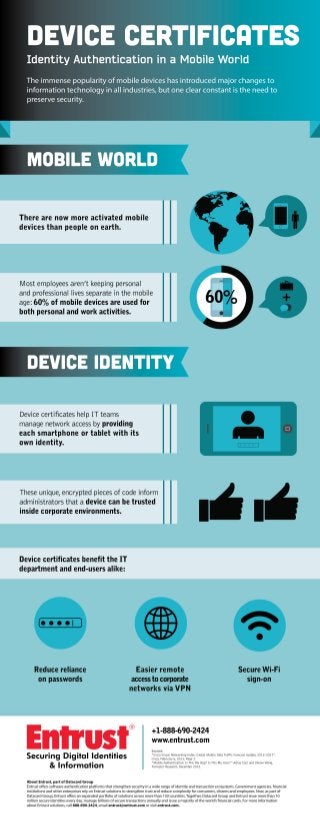 Infographic -- How Device Certificates Secure our Mobile Identities