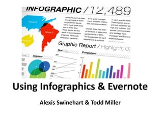 Using Infographics & Evernote
     Alexis Swinehart & Todd Miller
 