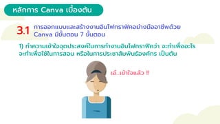 หลักการ Canva เบื้องต้น
3.1 การออกแบบและสร้างงานอินโฟกราฟิคอย่างมืออาชีพด้วย
Canva มีขั้นตอน 7 ขั้นตอน
1) ทาความเข้าใจจุดประสงค์ในการทางานอินโฟกราฟิคว่า จะทาเพื่ออะไร
จะทาเพื่อใช้ในการสอน หรือในการประชาสัมพันธ์องค์กร เป็นต้น
เอ๋...เข้าใจแล้ว !!
 