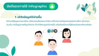 ข้อดีของการใช้ Infographic
1. เข้าใจข้อมูลได้ง่ายขึ้น
ไม่ว่าจะมีข้อมูลมากขนาดไหน หรือรายละเอียดเยอะเท่าไหร่ แต่ถ้าสามารถย่อยและสรุปออกมาสั้นๆ อย่างตรง
ประเด็น ทาเป็นรูปภาพให้ดูเข้าใจง่าย ก็จะทาให้คนดูเข้าใจง่ายขึ้น หรือเห็นครั้งแรกก็รู้สึกสนใจอยากศึกษาต่อทัน
 