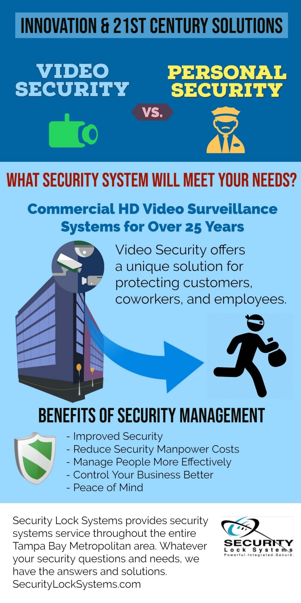 What Kind of Security System Will Meet Your Needs?