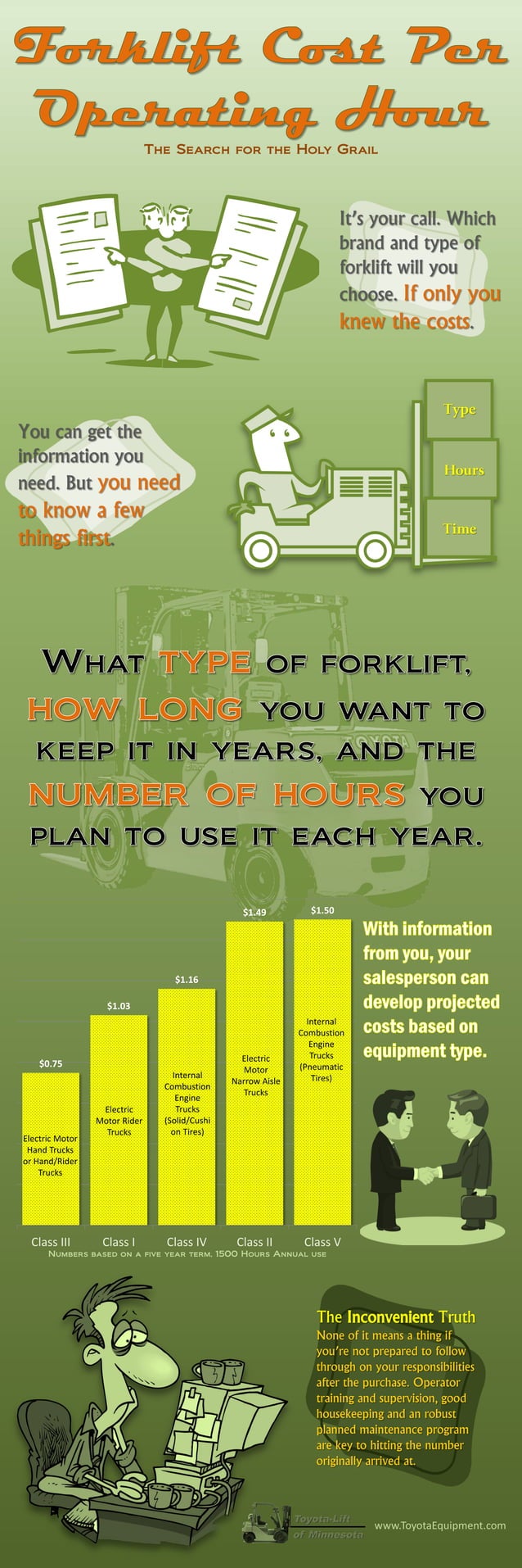 Forklift Cost Per Hour PDF