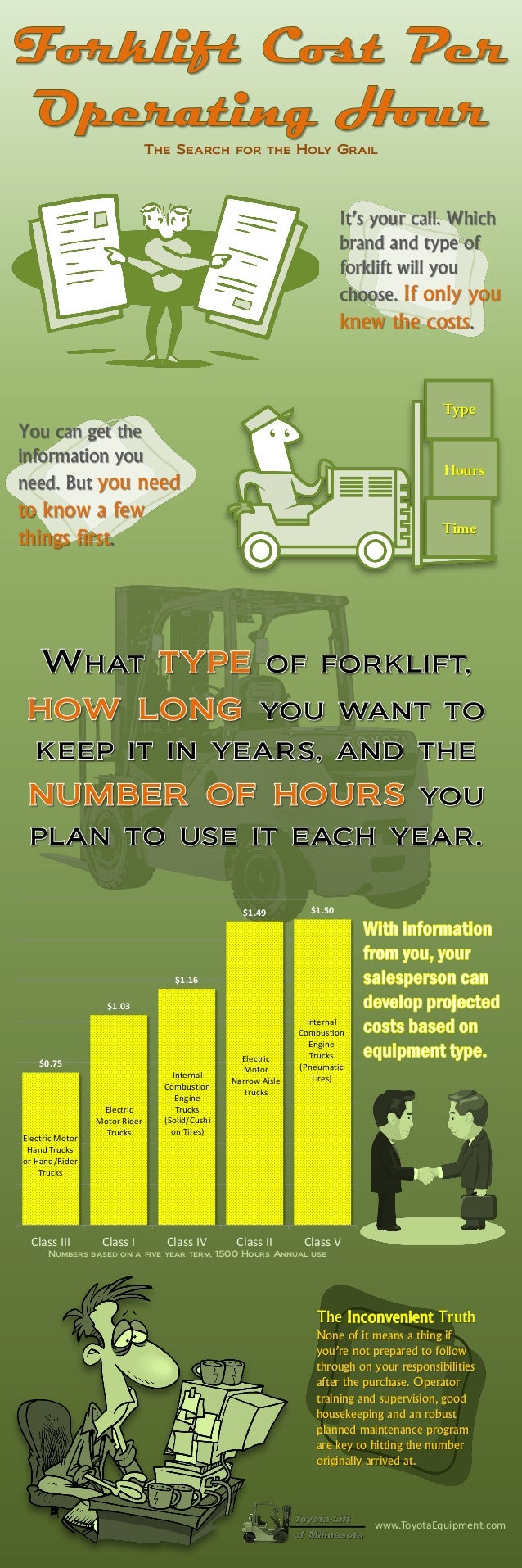 Forklift Cost Per Hour forklift-cost-per-hour
