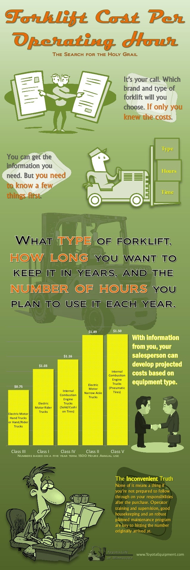 Forklift Cost Per Hour