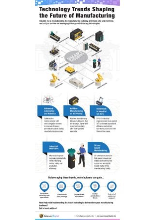 Technology Trends Shaping the Future of Manufacturing