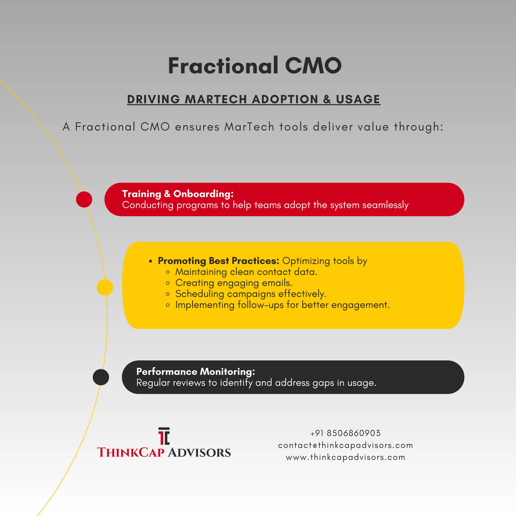 Marketing Fractional Cmo For Dental Offices Role Of Fractional CMO In Managing Marketing Technology | PDF