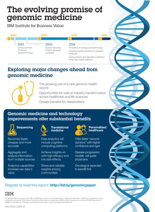 The evolving promise of 
genomic medicine 
IBM Institute for Business Value 
2000 2005 2010 2015 
2001 2003 2014 
Innovation in biology and technology 
Growing market demand for targeted 
products 
Consumerism and regulatory attention 
bring new media attention 
Announcement 
of Human 
Genome Project 
Human Genome 
Project declared 
complete 
Exploring major changes ahead from 
genomic medicine 
The growing use of a new genomic health 
record 
Opportunities for radical industry transformation 
across healthcare and life sciences 
Greater benefits for stakeholders 
Genomic medicine and technology 
improvements offer substantial benefits 
Translational 
medicine 
Data analytics will 
include cognitive 
computing platforms 
Achieve insights on 
with high efficacy and 
low side effects 
Share and validate 
insights among 
communities 
Personalized 
healthcare 
Offer faster “second 
opinions” with higher 
confidence and rigor 
Disease progression 
models will guide 
physicians 
Oncology is expected 
to benefit first 
Sequencing 
Becomes faster, 
cheaper and more 
accurate 
Aggregate and 
analyze information 
from multiple sources 
Analytics capabilities 
increase raw data's 
value 
Register to read this report: http://bit.ly/genomicpaper 
© Copyright IBM Corporation 2014. IBM, the IBM logo and ibm.com are trademarks or registered trademarks of IBM Corp., registered in many 
jurisdictions worldwide. Other product or service names might be trademarks of IBM or other companies. A current list of IBM trademarks is 
available on the Web at “Copyright and trademark information” at ibm.com/legal/copytrade.shtml 
GBL03022-USEN-00 
