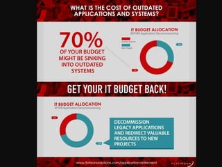 Infographic get yourit_budgetback