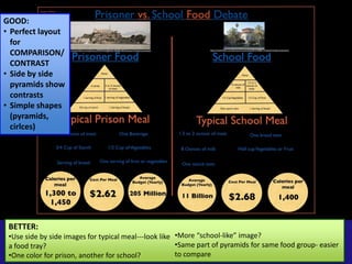 Infographic good and better | PPT