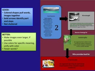 Infographic good and better | PPT