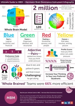 Ultimate Guide to HBDI – Herrmann Brain Dominance Instrument Infographic
Whole Brain Model
blue & red, and
yellow & green,
will find it most
‘challenging’
to get along
use the results to play
to your strengths
120
question survey
Shows how you
prefer to think
2 million
There is
no ideal
profile
Adjective
....Pairs....
dotted line shows
how you think
under pressure
Preference Code
1 - strong preference
2 - general preference
3 - negative preference
Whata
CompletedHBDI
ProfileLooksLike
‘Whole Brained’ Teams were 66% more efficient
people across 45
countries have completed
their HBDI profiles
Profile Scores
how you think
when not under
pressure
Blue
Fact =
Logical,
technical, and
financial
iers to the big four supermarkets. Our clients want to secure more proﬁtable wins through better ‘soft skills’.
mbination of relevant experience and unique training method - ‘Sticky Learning ®’.
p://makingbusinessmatter.co.uk
The ﬁrst year that Asda
split their homepage into 9
sections, rather than just one.
4 Asda 2015:
Asda moves back to one
rich image after 14 years of a
homepage of sections.
5 Aldi 2000:
The ﬁrst few years were only
in German.
6 Aldi 2014 and 2015:
Food has become the hero,
rather than telescopes and
jackets in previous years.
7 Co-op 2008:
Co-op’s ﬁrst major redesign
of its homepage’, Co-op
2008: ‘Co-op’s second
major redesign of its
homepage’, and Co-op
2013: ‘Co-op’s third major
redesign of the homepage.
8 Co-op 2008:
Co-op change their logo
from the 1968 cloverleaf.
9 Iceland 2000:
Iceland were oﬀering ‘online
shopping.
10 Iceland 2015:
Iceland move to one bold
image on their homepage.
11 Lidl 2014:
The ﬁrst major supermarket
to use a hashtag on its home
page.
12 Morrisons 2004:
Morrisons didn’t get the
domain of morrisons.com
<http://morrisons.com>
until 2004 – Before the
website was owned by a car
sales company!.
13 Sainsbury’s 1998:
Sainsbury’s named its online
shopping with a separate
name ‘Orderline’.
14 Sainsbury’s 2009:
Sainsbury’s started to move
away from ’Sainsbury’s
online’ and accepted this
was part of the norm.
15 Sainsbury’s 2015:
Sainsbury’s starts to use one
big image on its homepage.
16 Tesco 2000:
Tesco was 4 years behind
Asda with its ﬁrst website.
17 Tesco 2007:
Tesco ditched its large menu
system on the homepage.
18 Waitrose 2002:
Waitrose made its ﬁrst major
overhaul of the homepage.
19 Waitrose 2007:
After 5 years of the same
layout Waitrose did another
major overhaul.
20 Waitrose 2011:
Waitrose introduced the
royal seal that it gained in
2002 and has kept it on its
homepage ever since.
11
12
13
14
17
18
19
20
16
15
We are a training provider to the UK grocery industry specialising in suppliers to the big four supermarkets. Our clients want to sec
The reason they choose us is because of our combination of relevant experience and unique training me
http://makingbusinessmatter.co.uk
1998
1999
2000
2001
2002
2003
2004
2005
2006
2007
2008
2009
2010
2011
2012
2013
2014
2015
The ﬁrst year that Asda
split their homepage into 9
sections, rather than just one.
4 Asda 2015:
Asda moves back to one
rich image after 14 years of a
homepage of sections.
5 Aldi 2000:
The ﬁrst few years were only
in German.
6 Aldi 2014 and 2015:
Food has become the hero,
rather than telescopes and
jackets in previous years.
7 Co-op 2008:
Co-op’s ﬁrst major redesign
of its homepage’, Co-op
2008: ‘Co-op’s second
major redesign of its
homepage’, and Co-op
2013: ‘Co-op’s third major
redesign of the homepage.
8 Co-op 2008:
Co-op change their logo
from the 1968 cloverleaf.
9 Iceland 2000:
Iceland were oﬀering ‘online
shopping.
10 Iceland 2015:
Iceland move to one bold
image on their homepage.
11 Lidl 2014:
The ﬁrst major supermarket
to use a hashtag on its home
page.
12 Morrisons 2004:
Morrisons didn’t get the
domain of morrisons.com
<http://morrisons.com>
until 2004 – Before the
website was owned by a car
sales company!.
13 Sainsbury’s 1998:
Sainsbury’s named its online
shopping with a separate
name ‘Orderline’.
14 Sainsbury’s 2009:
Sainsbury’s started to move
away from ’Sainsbury’s
online’ and accepted this
was part of the norm.
15 Sainsbury’s 2015:
Sainsbury’s starts to use one
big image on its homepage.
16 Tesco 2000:
Tesco was 4 years behind
Asda with its ﬁrst website.
17 Tesco 2007:
Tesco ditched its large menu
system on the homepage.
18 Waitrose 2002:
Waitrose made its ﬁrst major
overhaul of the homepage.
19 Waitrose 2007:
After 5 years of the same
layout Waitrose did another
major overhaul.
20 Waitrose 2011:
Waitrose introduced the
royal seal that it gained in
2002 and has kept it on its
homepage ever since.
3
5
7
8
9
10
11
12
1
1
1
6
64
MBM
We are a training provider to the UK grocery industry. We help suppliers
to the big four supermarkets to develop the soft skills that will secure
them more profitable wins.
The reason they choose us is because of our combination of relevant
experience and unique training method - ‘Sticky Learning ®’.
www.makingbusinessmatter.co.uk
Sainsbury’s 1996 and Asda 1996
The first supermarkets to offer a
website – 4 years ahead of the
pack.
Sainsbury’s 1998
Sainsbury’s named its online
shopping with a separate name
‘Orderline’.
Tesco 2000
Tesco was 4 years behind Asda
with its first website.
Asda 2001
The first year that Asda split their
homepage into 9 sections, rather
than just one.
Morrisons 2004
Morrisons didn’t get the domain
of www.morrisons.com until
2004 – Before the website was
owned by a car sales company!.
Tesco 2007
Tesco ditched its large menu
system on the homepage.
Sainsbury’s 2009
Sainsbury’s started to move away
from ’Sainsbury’s Orderline’ and
accepted this was part of the
norm.
Asda 2015
Asda moves back to one
rich image after 14 years of a
homepage of sections.
Sainsbury’s 2015
Sainsbury’s starts to use one big
image on its homepage.
3
4
5
6
7
8
9
10
3
4
5
6
7
8
9 10
®
Read the post: Ultimate Guide to HBDI – Herrmann Brain Dominance Instrument
We are a training provider to the UK grocery industry. We help suppliers
to the big four supermarkets to develop the soft skills that will secure
them more profitable wins.
The reason they choose us is because of our combination of relevant
experience and unique training method - ‘Sticky Learning ®’.
iers to the big four supermarkets. Our clients want to secure more proﬁtable wins through better ‘soft skills’.
mbination of relevant experience and unique training method - ‘Sticky Learning ®’.
p://makingbusinessmatter.co.uk
The ﬁrst year that Asda
split their homepage into 9
sections, rather than just one.
4 Asda 2015:
Asda moves back to one
rich image after 14 years of a
homepage of sections.
5 Aldi 2000:
The ﬁrst few years were only
in German.
6 Aldi 2014 and 2015:
Food has become the hero,
rather than telescopes and
jackets in previous years.
7 Co-op 2008:
Co-op’s ﬁrst major redesign
of its homepage’, Co-op
2008: ‘Co-op’s second
major redesign of its
homepage’, and Co-op
2013: ‘Co-op’s third major
redesign of the homepage.
8 Co-op 2008:
Co-op change their logo
from the 1968 cloverleaf.
9 Iceland 2000:
Iceland were oﬀering ‘online
shopping.
10 Iceland 2015:
Iceland move to one bold
image on their homepage.
11 Lidl 2014:
The ﬁrst major supermarket
to use a hashtag on its home
page.
12 Morrisons 2004:
Morrisons didn’t get the
domain of morrisons.com
<http://morrisons.com>
until 2004 – Before the
website was owned by a car
sales company!.
13 Sainsbury’s 1998:
Sainsbury’s named its online
shopping with a separate
name ‘Orderline’.
14 Sainsbury’s 2009:
Sainsbury’s started to move
away from ’Sainsbury’s
online’ and accepted this
was part of the norm.
15 Sainsbury’s 2015:
Sainsbury’s starts to use one
big image on its homepage.
16 Tesco 2000:
Tesco was 4 years behind
Asda with its ﬁrst website.
17 Tesco 2007:
Tesco ditched its large menu
system on the homepage.
18 Waitrose 2002:
Waitrose made its ﬁrst major
overhaul of the homepage.
19 Waitrose 2007:
After 5 years of the same
layout Waitrose did another
major overhaul.
20 Waitrose 2011:
Waitrose introduced the
royal seal that it gained in
2002 and has kept it on its
homepage ever since.
11
12
13
14
17
18
19
20
16
15
We are a training provider to the UK grocery industry specialising in suppliers to the big four supermarkets. Our clients want to sec
The reason they choose us is because of our combination of relevant experience and unique training me
http://makingbusinessmatter.co.uk
1998
1999
2000
2001
2002
2003
2004
2005
2006
2007
2008
2009
2010
2011
2012
2013
2014
2015
The ﬁrst year that Asda
split their homepage into 9
sections, rather than just one.
4 Asda 2015:
Asda moves back to one
rich image after 14 years of a
homepage of sections.
5 Aldi 2000:
The ﬁrst few years were only
in German.
6 Aldi 2014 and 2015:
Food has become the hero,
rather than telescopes and
jackets in previous years.
7 Co-op 2008:
Co-op’s ﬁrst major redesign
of its homepage’, Co-op
2008: ‘Co-op’s second
major redesign of its
homepage’, and Co-op
2013: ‘Co-op’s third major
redesign of the homepage.
8 Co-op 2008:
Co-op change their logo
from the 1968 cloverleaf.
9 Iceland 2000:
Iceland were oﬀering ‘online
shopping.
10 Iceland 2015:
Iceland move to one bold
image on their homepage.
11 Lidl 2014:
The ﬁrst major supermarket
to use a hashtag on its home
page.
12 Morrisons 2004:
Morrisons didn’t get the
domain of morrisons.com
<http://morrisons.com>
until 2004 – Before the
website was owned by a car
sales company!.
13 Sainsbury’s 1998:
Sainsbury’s named its online
shopping with a separate
name ‘Orderline’.
14 Sainsbury’s 2009:
Sainsbury’s started to move
away from ’Sainsbury’s
online’ and accepted this
was part of the norm.
15 Sainsbury’s 2015:
Sainsbury’s starts to use one
big image on its homepage.
16 Tesco 2000:
Tesco was 4 years behind
Asda with its ﬁrst website.
17 Tesco 2007:
Tesco ditched its large menu
system on the homepage.
18 Waitrose 2002:
Waitrose made its ﬁrst major
overhaul of the homepage.
19 Waitrose 2007:
After 5 years of the same
layout Waitrose did another
major overhaul.
20 Waitrose 2011:
Waitrose introduced the
royal seal that it gained in
2002 and has kept it on its
homepage ever since.
3
5
7
8
9
10
11
12
1
1
1
6
64
MBM
We are a training provider to the UK grocery industry. We help suppliers
to the big four supermarkets to develop the soft skills that will secure
them more profitable wins.
The reason they choose us is because of our combination of relevant
experience and unique training method - ‘Sticky Learning ®’.
www.makingbusinessmatter.co.uk
Sainsbury’s 1996 and Asda 1996
The first supermarkets to offer a
website – 4 years ahead of the
pack.
Sainsbury’s 1998
Sainsbury’s named its online
shopping with a separate name
‘Orderline’.
Tesco 2000
Tesco was 4 years behind Asda
with its first website.
Asda 2001
The first year that Asda split their
homepage into 9 sections, rather
than just one.
Morrisons 2004
Morrisons didn’t get the domain
of www.morrisons.com until
2004 – Before the website was
owned by a car sales company!.
Tesco 2007
Tesco ditched its large menu
system on the homepage.
Sainsbury’s 2009
Sainsbury’s started to move away
from ’Sainsbury’s Orderline’ and
accepted this was part of the
norm.
Asda 2015
Asda moves back to one
rich image after 14 years of a
homepage of sections.
Sainsbury’s 2015
Sainsbury’s starts to use one big
image on its homepage.
3
4
5
6
7
8
9
10
3
4
5
6
7
8
9 10
®iers to the big four supermarkets. Our clients want to secure more proﬁtable wins through better ‘soft skills’.
mbination of relevant experience and unique training method - ‘Sticky Learning ®’.
p://makingbusinessmatter.co.uk
The ﬁrst year that Asda
split their homepage into 9
sections, rather than just one.
4 Asda 2015:
Asda moves back to one
rich image after 14 years of a
homepage of sections.
5 Aldi 2000:
The ﬁrst few years were only
in German.
6 Aldi 2014 and 2015:
Food has become the hero,
rather than telescopes and
jackets in previous years.
7 Co-op 2008:
Co-op’s ﬁrst major redesign
of its homepage’, Co-op
2008: ‘Co-op’s second
major redesign of its
homepage’, and Co-op
2013: ‘Co-op’s third major
redesign of the homepage.
8 Co-op 2008:
Co-op change their logo
from the 1968 cloverleaf.
9 Iceland 2000:
Iceland were oﬀering ‘online
shopping.
10 Iceland 2015:
Iceland move to one bold
image on their homepage.
11 Lidl 2014:
The ﬁrst major supermarket
to use a hashtag on its home
page.
12 Morrisons 2004:
Morrisons didn’t get the
domain of morrisons.com
<http://morrisons.com>
until 2004 – Before the
website was owned by a car
sales company!.
13 Sainsbury’s 1998:
Sainsbury’s named its online
shopping with a separate
name ‘Orderline’.
14 Sainsbury’s 2009:
Sainsbury’s started to move
away from ’Sainsbury’s
online’ and accepted this
was part of the norm.
15 Sainsbury’s 2015:
Sainsbury’s starts to use one
big image on its homepage.
16 Tesco 2000:
Tesco was 4 years behind
Asda with its ﬁrst website.
17 Tesco 2007:
Tesco ditched its large menu
system on the homepage.
18 Waitrose 2002:
Waitrose made its ﬁrst major
overhaul of the homepage.
19 Waitrose 2007:
After 5 years of the same
layout Waitrose did another
major overhaul.
20 Waitrose 2011:
Waitrose introduced the
royal seal that it gained in
2002 and has kept it on its
homepage ever since.
11
12
13
14
17
18
19
20
16
15
We are a training provider to the UK grocery industry specialising in suppliers to the big four supermarkets. Our clients want to sec
The reason they choose us is because of our combination of relevant experience and unique training me
http://makingbusinessmatter.co.uk
1998
1999
2000
2001
2002
2003
2004
2005
2006
2007
2008
2009
2010
2011
2012
2013
2014
2015
The ﬁrst year that Asda
split their homepage into 9
sections, rather than just one.
4 Asda 2015:
Asda moves back to one
rich image after 14 years of a
homepage of sections.
5 Aldi 2000:
The ﬁrst few years were only
in German.
6 Aldi 2014 and 2015:
Food has become the hero,
rather than telescopes and
jackets in previous years.
7 Co-op 2008:
Co-op’s ﬁrst major redesign
of its homepage’, Co-op
2008: ‘Co-op’s second
major redesign of its
homepage’, and Co-op
2013: ‘Co-op’s third major
redesign of the homepage.
8 Co-op 2008:
Co-op change their logo
from the 1968 cloverleaf.
9 Iceland 2000:
Iceland were oﬀering ‘online
shopping.
10 Iceland 2015:
Iceland move to one bold
image on their homepage.
11 Lidl 2014:
The ﬁrst major supermarket
to use a hashtag on its home
page.
12 Morrisons 2004:
Morrisons didn’t get the
domain of morrisons.com
<http://morrisons.com>
until 2004 – Before the
website was owned by a car
sales company!.
13 Sainsbury’s 1998:
Sainsbury’s named its online
shopping with a separate
name ‘Orderline’.
14 Sainsbury’s 2009:
Sainsbury’s started to move
away from ’Sainsbury’s
online’ and accepted this
was part of the norm.
15 Sainsbury’s 2015:
Sainsbury’s starts to use one
big image on its homepage.
16 Tesco 2000:
Tesco was 4 years behind
Asda with its ﬁrst website.
17 Tesco 2007:
Tesco ditched its large menu
system on the homepage.
18 Waitrose 2002:
Waitrose made its ﬁrst major
overhaul of the homepage.
19 Waitrose 2007:
After 5 years of the same
layout Waitrose did another
major overhaul.
20 Waitrose 2011:
Waitrose introduced the
royal seal that it gained in
2002 and has kept it on its
homepage ever since.
3
5
7
8
9
10
11
12
1
1
1
6
64
MBM
We are a training provider to the UK grocery industry. We help suppliers
to the big four supermarkets to develop the soft skills that will secure
them more profitable wins.
The reason they choose us is because of our combination of relevant
experience and unique training method - ‘Sticky Learning ®’.
www.makingbusinessmatter.co.uk
Sainsbury’s 1996 and Asda 1996
The first supermarkets to offer a
website – 4 years ahead of the
pack.
Sainsbury’s 1998
Sainsbury’s named its online
shopping with a separate name
‘Orderline’.
Tesco 2000
Tesco was 4 years behind Asda
with its first website.
Asda 2001
The first year that Asda split their
homepage into 9 sections, rather
than just one.
Morrisons 2004
Morrisons didn’t get the domain
of www.morrisons.com until
2004 – Before the website was
owned by a car sales company!.
Tesco 2007
Tesco ditched its large menu
system on the homepage.
Sainsbury’s 2009
Sainsbury’s started to move away
from ’Sainsbury’s Orderline’ and
accepted this was part of the
norm.
Asda 2015
Asda moves back to one
rich image after 14 years of a
homepage of sections.
Sainsbury’s 2015
Sainsbury’s starts to use one big
image on its homepage.
3
4
5
6
7
8
9
10
3
4
5
6
7
8
9 10
®iers to the big four supermarkets. Our clients want to secure more proﬁtable wins through better ‘soft skills’.
mbination of relevant experience and unique training method - ‘Sticky Learning ®’.
p://makingbusinessmatter.co.uk
The ﬁrst year that Asda
split their homepage into 9
sections, rather than just one.
4 Asda 2015:
Asda moves back to one
rich image after 14 years of a
homepage of sections.
5 Aldi 2000:
The ﬁrst few years were only
in German.
6 Aldi 2014 and 2015:
Food has become the hero,
rather than telescopes and
jackets in previous years.
7 Co-op 2008:
Co-op’s ﬁrst major redesign
of its homepage’, Co-op
2008: ‘Co-op’s second
major redesign of its
homepage’, and Co-op
2013: ‘Co-op’s third major
redesign of the homepage.
8 Co-op 2008:
Co-op change their logo
from the 1968 cloverleaf.
9 Iceland 2000:
Iceland were oﬀering ‘online
shopping.
10 Iceland 2015:
Iceland move to one bold
image on their homepage.
11 Lidl 2014:
The ﬁrst major supermarket
to use a hashtag on its home
page.
12 Morrisons 2004:
Morrisons didn’t get the
domain of morrisons.com
<http://morrisons.com>
until 2004 – Before the
website was owned by a car
sales company!.
13 Sainsbury’s 1998:
Sainsbury’s named its online
shopping with a separate
name ‘Orderline’.
14 Sainsbury’s 2009:
Sainsbury’s started to move
away from ’Sainsbury’s
online’ and accepted this
was part of the norm.
15 Sainsbury’s 2015:
Sainsbury’s starts to use one
big image on its homepage.
16 Tesco 2000:
Tesco was 4 years behind
Asda with its ﬁrst website.
17 Tesco 2007:
Tesco ditched its large menu
system on the homepage.
18 Waitrose 2002:
Waitrose made its ﬁrst major
overhaul of the homepage.
19 Waitrose 2007:
After 5 years of the same
layout Waitrose did another
major overhaul.
20 Waitrose 2011:
Waitrose introduced the
royal seal that it gained in
2002 and has kept it on its
homepage ever since.
11
12
13
14
17
18
19
20
16
15
We are a training provider to the UK grocery industry specialising in suppliers to the big four supermarkets. Our clients want to sec
The reason they choose us is because of our combination of relevant experience and unique training me
http://makingbusinessmatter.co.uk
1998
1999
2000
2001
2002
2003
2004
2005
2006
2007
2008
2009
2010
2011
2012
2013
2014
2015
The ﬁrst year that Asda
split their homepage into 9
sections, rather than just one.
4 Asda 2015:
Asda moves back to one
rich image after 14 years of a
homepage of sections.
5 Aldi 2000:
The ﬁrst few years were only
in German.
6 Aldi 2014 and 2015:
Food has become the hero,
rather than telescopes and
jackets in previous years.
7 Co-op 2008:
Co-op’s ﬁrst major redesign
of its homepage’, Co-op
2008: ‘Co-op’s second
major redesign of its
homepage’, and Co-op
2013: ‘Co-op’s third major
redesign of the homepage.
8 Co-op 2008:
Co-op change their logo
from the 1968 cloverleaf.
9 Iceland 2000:
Iceland were oﬀering ‘online
shopping.
10 Iceland 2015:
Iceland move to one bold
image on their homepage.
11 Lidl 2014:
The ﬁrst major supermarket
to use a hashtag on its home
page.
12 Morrisons 2004:
Morrisons didn’t get the
domain of morrisons.com
<http://morrisons.com>
until 2004 – Before the
website was owned by a car
sales company!.
13 Sainsbury’s 1998:
Sainsbury’s named its online
shopping with a separate
name ‘Orderline’.
14 Sainsbury’s 2009:
Sainsbury’s started to move
away from ’Sainsbury’s
online’ and accepted this
was part of the norm.
15 Sainsbury’s 2015:
Sainsbury’s starts to use one
big image on its homepage.
16 Tesco 2000:
Tesco was 4 years behind
Asda with its ﬁrst website.
17 Tesco 2007:
Tesco ditched its large menu
system on the homepage.
18 Waitrose 2002:
Waitrose made its ﬁrst major
overhaul of the homepage.
19 Waitrose 2007:
After 5 years of the same
layout Waitrose did another
major overhaul.
20 Waitrose 2011:
Waitrose introduced the
royal seal that it gained in
2002 and has kept it on its
homepage ever since.
3
5
7
8
9
10
11
12
1
1
1
6
64
MBM
We are a training provider to the UK grocery industry. We help suppliers
to the big four supermarkets to develop the soft skills that will secure
them more profitable wins.
The reason they choose us is because of our combination of relevant
experience and unique training method - ‘Sticky Learning ®’.
www.makingbusinessmatter.co.uk
Sainsbury’s 1996 and Asda 1996
The first supermarkets to offer a
website – 4 years ahead of the
pack.
Sainsbury’s 1998
Sainsbury’s named its online
shopping with a separate name
‘Orderline’.
Tesco 2000
Tesco was 4 years behind Asda
with its first website.
Asda 2001
The first year that Asda split their
homepage into 9 sections, rather
than just one.
Morrisons 2004
Morrisons didn’t get the domain
of www.morrisons.com until
2004 – Before the website was
owned by a car sales company!.
Tesco 2007
Tesco ditched its large menu
system on the homepage.
Sainsbury’s 2009
Sainsbury’s started to move away
from ’Sainsbury’s Orderline’ and
accepted this was part of the
norm.
Asda 2015
Asda moves back to one
rich image after 14 years of a
homepage of sections.
Sainsbury’s 2015
Sainsbury’s starts to use one big
image on its homepage.
3
4
5
6
7
8
9
10
3
4
5
6
7
8
9 10
®
Form =
Organised,
detailed, and
structured
Feeling =
Emotional,
sensory, and
people
Future =
Risk taker,
intuitive, and big
picture
YellowGreen Red
32 1
%%%%
Increase Your Thinking
In Your Less Preferred
Quadrants
Courtesy of
Herrmann
Global
 