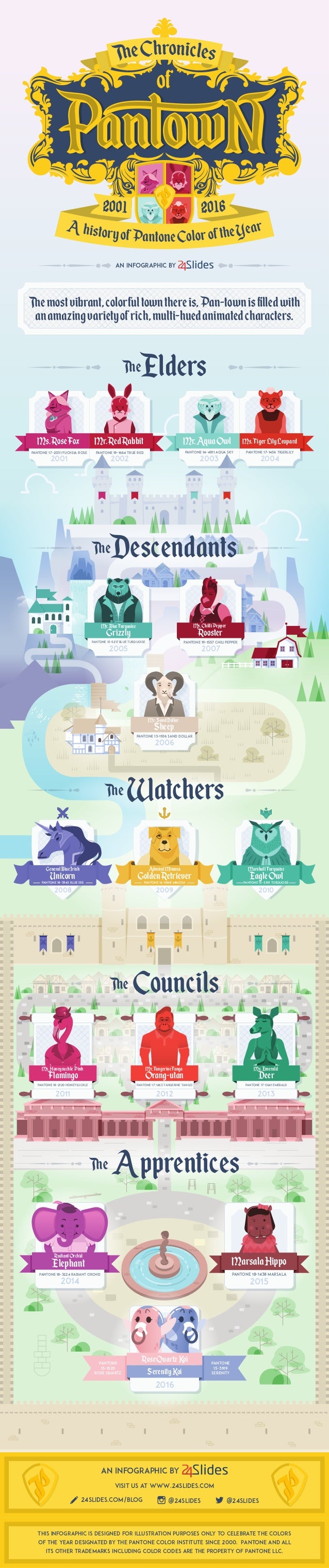 History of Pantone Color of the Year