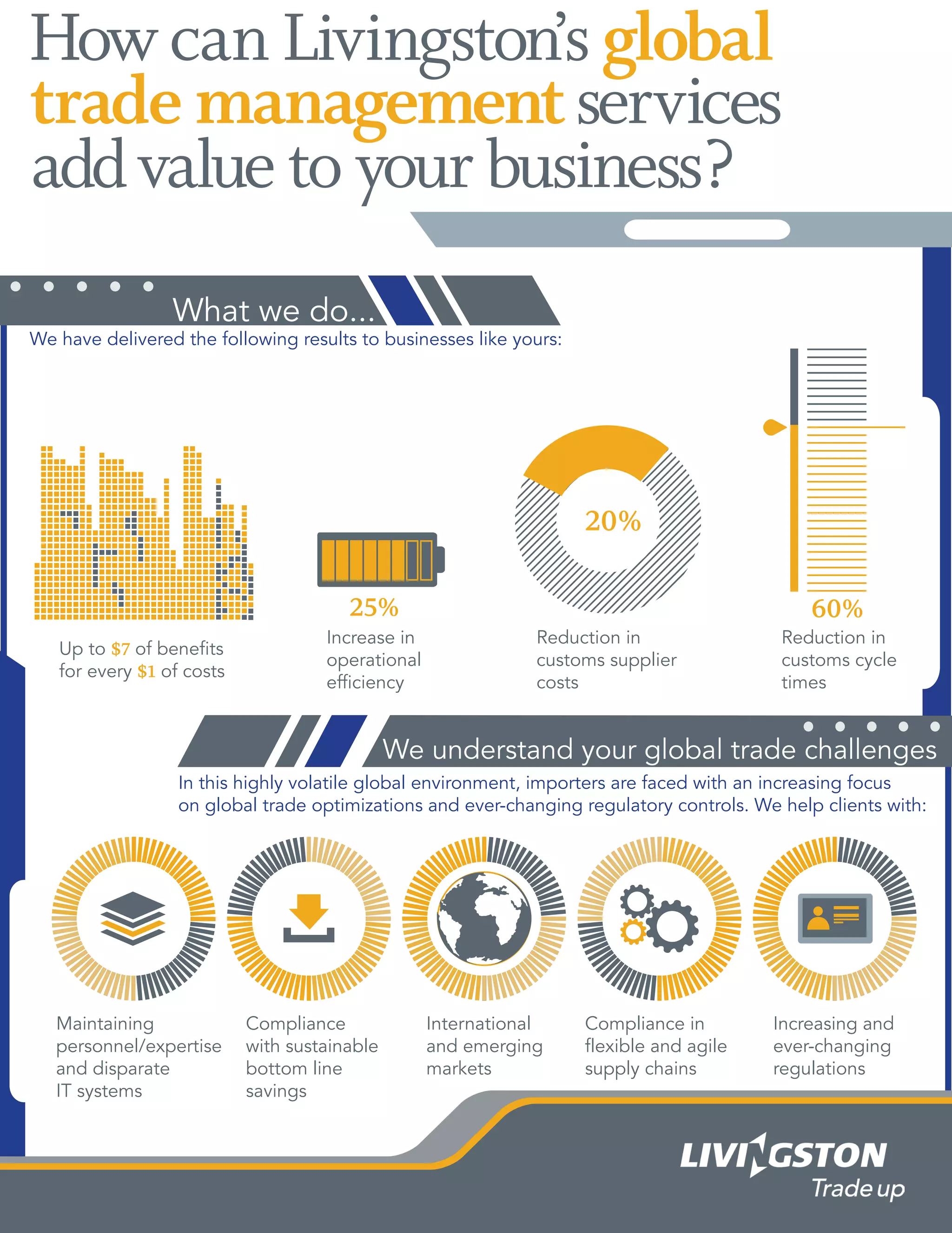 Physical Trade Management How Livingston's Global Trade Management Services Add Value To Your ...