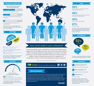 Infographic: How Social Ready Are You?