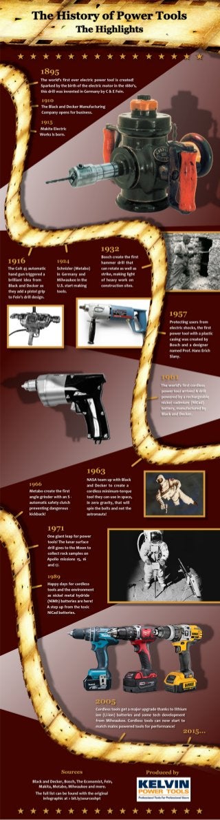 The History of Power Tools: The Highlights