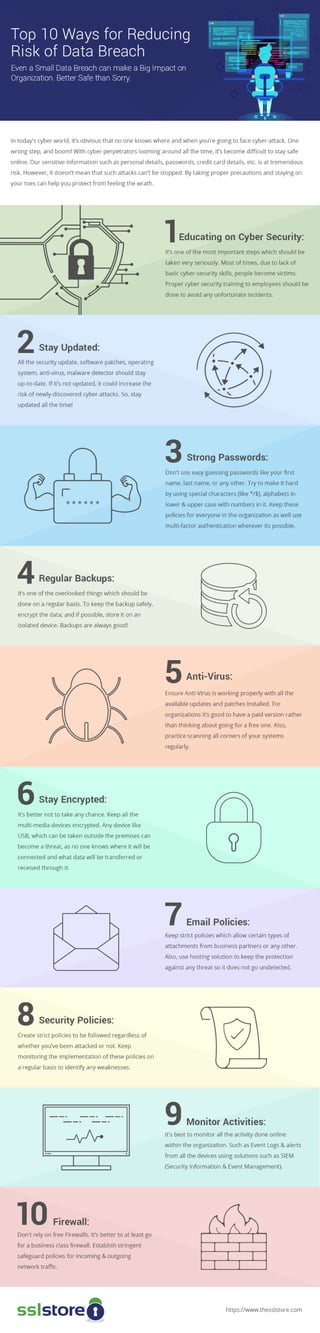 Top 10 Ways for Reducing Risk of Data Breach