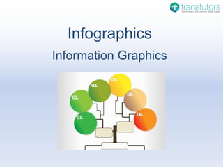 Infographics
Information Graphics
 