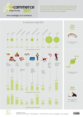 The e-commerce in Italy has an estimated value of over € 14 billion in 2010.
                                                                                                  The main sectors are Leisure (mainly gaming) that represents almost half
                                                                                                  of the market (48.5%), Tourism (31.4%) and Consumer electronics (7.1%).
                                                                                                  The complete study is available at: www.casaleggio.it


www.casaleggio.it/e-commerce


                                                E-commerce in Italy 2010
                                                                                                                                                                 14,3
                                                                                                                                                                billion
                                                                                                                                                                 euro



                                                                                        cs
                                                                                       ni




                                                                                                                     y
                                       e




                                                                                        o




                                                                                                                   ut
                                       r




                                                                                     tr
                                    tu




                                                                                                                 a
                                                                                ec




                                                                                                              Be
                                    ni




                                                                               El
                                                 e
                                   r
                                Fu




                                                                                                              d
                                                lin




                                                             ng




                                                                             er




                                                                                                           an
                  ce




                                           On
                              &




                                                           hi




                                                                                                                                          sm
                                                                          um




                                                                                            on




                                                                                                                            re
                   n




                                                                                                         th
                ra




                                                          is
                            e




                                                                                                                          su
                                                                                            hi




                                                                                                                                         ri
                                           ls
   d




                                                                        ns
                          m




                                                                                                       al
                                                        bl
            su
   o




                                                                                                                                         u
                                         al




                                                                                         s




                                                                                                                         i
                                                                                                     He
                         Ho




                                                      Pu




                                                                      Co




                                                                                                                      Le
Fo




                                                                                      Fa




                                                                                                                                      To
           In




                                       M




                                                                                                                                                          2010 Italian e-commerce
                                                                                                                                                                  revenue



1,5 % 6,7 %             0,3 %       1,0 %             1,9 %           7,1 %           1,2 %         0,3 %            48,5 %          31,4 %
                                                      Revenue distribution in 2010




                                                                                                                                                                              2010

                                                                                                                                                                   +43%
Food,                   Furniture                     Homevideo,                      Clothing,                          Betting,    Transportation,
beverages,              Home                          books, music,                   footwear,                          gambling,   hotels, tour
supermarkets,           products,                     software,                       jewelry,                           toys,       operators,
restaurants             Gardening                     information                     glasses                            sports,     attractions
                                                                                                                         shows,
                                                                                                                         telephony                     2009
           Insurance                 Multiproduct,                    Appliances,
           for house,                marketplace,                     hardware,
                                                                      telephony,                     Perfumes,
           car,                      eBay
                                                                      photography,                   creams,
           motobike                                                                                                                                       Market growth in Italy in
                                                                      audio                          wellness,
                                                                                                     medications                                               the last year




          499 e
                                                                                                                                     312 e
                        311 e
                                                                      240 e
                                                                                     147 e
125 e                                74 e                                                           100 e
                                                      34 e                                                                30 e                                   25,8
                                                                                                                                                                million
                                                      Average order value by sector

           50 e                                                                       45 e
 40 e
                        29 e
                                                                      22 e                                                25 e
                                                                                                                                     20 e                  Italian on line users in
                                     15 e                                                           13 e                                                           a month
                                                      9e                                                                                                  Source: Audiweb, January 2011




                                                      Acquisition cost per customer



                         Casaleggio Associati
                         Via Morone 6, 20121 Milano | info@casaleggio.it | +39 02 89011466 | twitter.com/casaleggio | www.casaleggio.it
 
