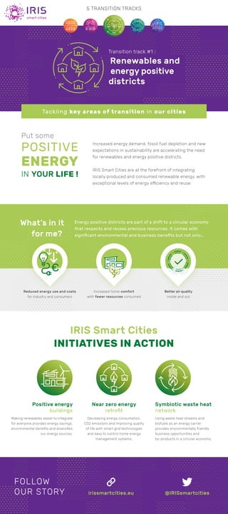 Transition track #1 :
Renewables and
energy positive
districts
Reduced energy use and costs
for industry and consumers
Increased home comfort
with fewer resources consumed
Better air quality
inside and out
IRIS Smart Cities
INITIATIVES IN ACTION
Put some
POSITIVE
ENERGY
IN YOUR LIFE !
Increased energy demand, fossil fuel depletion and new
expectations in sustainability are accelerating the need
for renewables and energy positive districts.
IRIS Smart Cities are at the forefront of integrating
locally produced and consumed renewable energy, with
exceptional levels of energy efficiency and reuse.
Energy positive districts are part of a shift to a circular economy
that respects and reuses precious resources. It comes with
signiﬁcant environmental and business beneﬁts but not only…
What’s in it
for me?
Positive energy
buildings
Making renewables easier to integrate
for everyone provides energy savings,
environmental beneﬁts and diversiﬁes
our energy sources.
Near zero energy
retroﬁt
Decreasing energy consumption,
CO2 emissions and improving quality
of life with smart grid technologies
and easy to control home energy
management systems.
Symbiotic waste heat
network
Using waste heat streams and
biofuels as an energy carrier
provides environmentally friendly
business opportunities and
by-products in a circular economy.
smart cities
€
FOLLOW
OUR STORY irissmartcities.eu @IRISsmartcities
Tackling key areas of transition in our cities
5 TRANSITION TRACKS
 