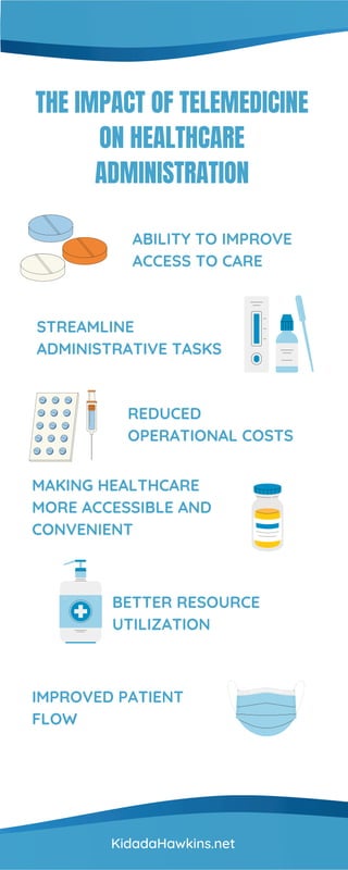 Kidada Hawkins on The Impact of Telemedicine on Healthcare ...