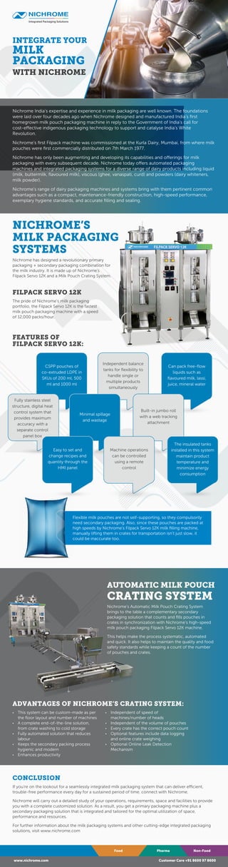 NICHROME’S
MILK PACKAGING
SYSTEMS
FEATURES OF
FILPACK SERVO 12K:
Nichrome India’s expertise and experience in milk packaging are well known. The foundations
were laid over four decades ago when Nichrome designed and manufactured India’s first
homegrown milk pouch packaging machine in reply to the Government of India’s call for
cost-effective indigenous packaging technology to support and catalyse India’s White
Revolution.
Nichrome’s first Filpack machine was commissioned at the Kurla Dairy, Mumbai, from where milk
pouches were first commercially distributed on 7th March 1977.
Nichrome has only been augmenting and developing its capabilities and offerings for milk
packaging with every subsequent decade. Nichrome today offers automated packaging
machines and integrated packaging systems for a diverse range of dairy products including liquid
(milk, buttermilk, flavoured milk), viscous (ghee, vanaspati, curd) and powders (dairy whiteners,
milk powder).
Nichrome’s range of dairy packaging machines and systems bring with them pertinent common
advantages such as a compact, maintenance-friendly construction, high-speed performance,
exemplary hygiene standards, and accurate filling and sealing.
Food Pharma Non-Food
www.nichrome.com Customer Care +91 8600 97 8600
CONCLUSION
If you’re on the lookout for a seamlessly integrated milk packaging system that can deliver efficient,
trouble-free performance every day for a sustained period of time, connect with Nichrome.
Nichrome will carry out a detailed study of your operations, requirements, space and facilities to provide
you with a complete customized solution. As a result, you get a primary packaging machine plus a
secondary packaging solution that is integrated and tailored for the optimal utilization of space,
performance and resources.
For further information about the milk packaging systems and other cutting-edge integrated packaging
solutions, visit www.nichrome.com
INTEGRATE YOUR
MILK
PACKAGING
WITH NICHROME
CSPP pouches of
co-extruded LDPE in
SKUs of 200 ml, 500
ml and 1000 ml
Independent balance
tanks for flexibility to
handle single or
multiple products
simultaneously
Can pack free-flow
liquids such as
flavoured milk, lassi,
juice, mineral water
Minimal spillage
and wastage
Fully stainless steel
structure, digital heat
control system that
provides maximum
accuracy with a
separate control
panel box
Built-in jumbo roll
with a web tracking
attachment
Easy to set and
change recipes and
quantity through the
HMI panel
Machine operations
can be controlled
using a remote
control
The insulated tanks
installed in this system
maintain product
temperature and
minimize energy
consumption
Flexible milk pouches are not self-supporting, so they compulsorily
need secondary packaging. Also, since these pouches are packed at
high speeds by Nichrome’s Filpack Servo 12K milk filling machine,
manually lifting them in crates for transportation isn’t just slow, it
could be inaccurate too.
Nichrome’s Automatic Milk Pouch Crating System
brings to the table a complementary secondary
packaging solution that counts and fills pouches in
crates in synchronization with Nichrome’s high-speed
milk pouch packaging Filpack Servo 12K machine.
This helps make the process systematic, automated
and quick. It also helps to maintain the quality and food
safety standards while keeping a count of the number
of pouches and crates.
AUTOMATIC MILK POUCH
CRATING SYSTEM
Nichrome has designed a revolutionary primary
packaging + secondary packaging combination for
the milk industry. It is made up of Nichrome’s
Filpack Servo 12K and a Milk Pouch Crating System.
• This system can be custom-made as per
the floor layout and number of machines
• A complete end-of-the-line solution,
from crate washing to cold storage
• Fully automated solution that reduces
labour
• Keeps the secondary packing process
hygienic and modern
• Enhances productivity
ADVANTAGES OF NICHROME’S CRATING SYSTEM:
• Independent of speed of
machines/number of heads
• Independent of the volume of pouches
• Every crate has the correct pouch count
• Optional features include data logging
and online crate weighing
• Optional Online Leak Detection
Mechanism
The pride of Nichrome’s milk packaging
portfolio, the Filpack Servo 12K is the fastest
milk pouch packaging machine with a speed
of 12,000 packs/hour.
FILPACK SERVO 12K
 