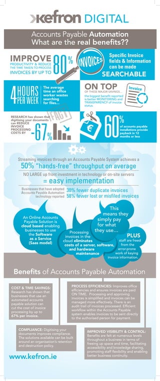 Accounts Payable Automation
             What are the real beneﬁts??


                            80
                                                                Speciﬁc Invoice
IMPROVE
PRODUCTIVITY & REDUCE
                                     %                          ﬁelds & Information
THE TIME TAKEN TO PROCESS                                       can be made
INVOICES BY UP TO
                                                           SEARCHABLE
                                               ON TOP
4   HOURS
                     The average                                             Invoice
                     time an ofﬁce             OF THESE MAJOR SAVINGS…
                     worker wastes             the biggest beneﬁt reported

    PER WEEK         searching
                     for ﬁles…
                                               is better MONITORING and
                                               TRANSPARENCY of invoice
                                               status.




                                                            60         %
RESEARCH has shown that
digitising your documents




             -67%
can REDUCE
INVOICE                                                                of accounts payable
PROCESSING                                                             installations provide
COSTS BY                                                               payback in 12
                                                                       months or less




    Streaming invoices through an Accounts Payable System achieves a
      50% “hands-free” throughput on average
        NO LARGE up front investment in technology or on-site servers
                     = easy implementation
      Businesses that have adopted
      Accounts Payable Automation
                                     30% fewer duplicate invoices
               technology reported   58% fewer lost or misﬁled invoices

                                                             This
                                                          means they
       An Online Accounts
        Payable Solution is
                                                       simply pay
      cloud based enabling                             for what
        businesses to use
                                Processing            they use…
          the Software                                            PLUS
                             invoices in the
           as a Service
                            cloud eliminates                staff are freed
          (Saas model)
                             costs of a server, software,    from the
                               and hardware                error-prone
                                   maintenance            work of keying
                                                               invoice information.



  Beneﬁts of Accounts Payable Automation
                                       PROCESS EFFICIENCIES: Improves ofﬁce
COST & TIME SAVINGS:
                                       efﬁciencies and ensures invoices are paid
Research has shown that
                                       ON TIME. Processing and approving
businesses that use an
                                       invoices is simpliﬁed and invoices can be
automated accounts
                                       managed more effectively. There is an
payable solution can
                                       audit trail of invoices processed. Efﬁcient
cut the cost of invoice
                                       workﬂow within the Accounts Payable
processing by up to
                                       system enables invoices to be sent directly
67% per invoice.
                                       to the authorised person for payment.


     COMPLIANCE: Digitising your
                                                 IMPROVED VISIBILITY & CONTROL:
     documents improves compliance.
                                                 Beneﬁts are felt at numerous levels
     The solutions available can be built
                                                 throughout a business in terms of
     around an organisation’s retention
                                                 freeing up space and time, facilitating
     and destruction policy.
                                                 accessibility and knowledge sharing,
                                                 promoting staff ﬂexibility and enabling
www.kefron.ie                                    better business continuity.
 