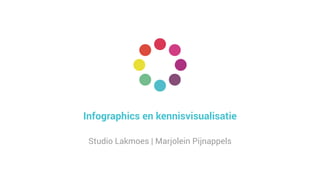 Infographics en kennisvisualisatie 
Studio Lakmoes | Marjolein Pijnappels 
 
