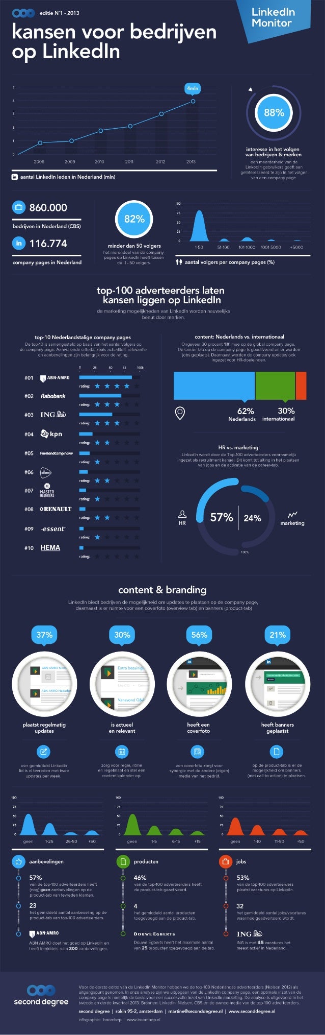 LinkedIn Monitor 1 Infographic