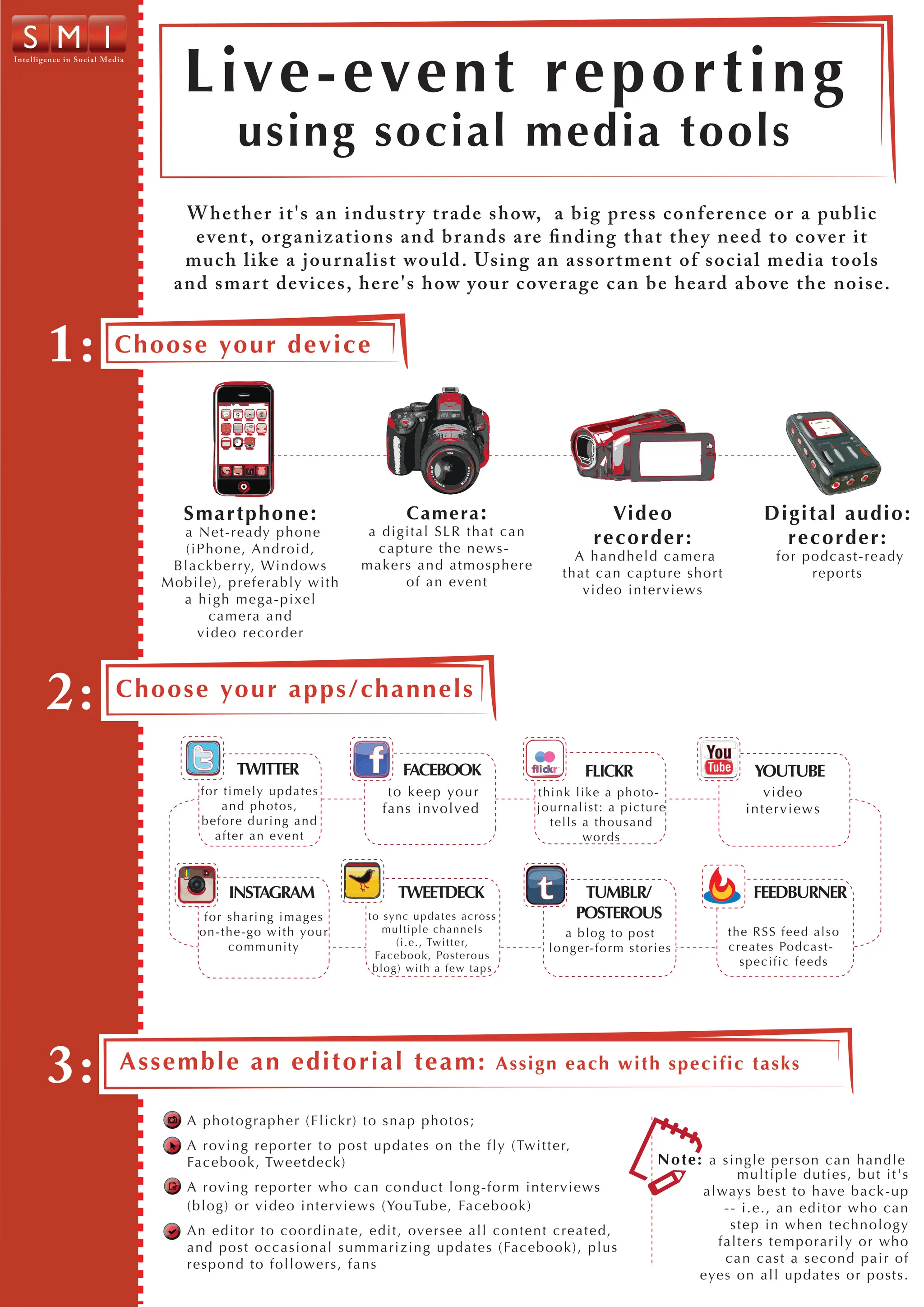 Intel ligence in S o cial Media


                                      Live-event reporting
                                                 using social media tools
                                     W hether it's an indus t r y t r ade show, a big press conf erence or a public
                                      e vent, organiz at ions and br ands are nding that the y need to co ver it
                                     muc h like a jour nalist would. Using an assor t ment of so cial media to ols
                                    and smar t de vices, here's how your co ver age c an b e heard ab o ve the noise.


         1:                 C hoose you r device




                                      Sma r tphone :                             Cam era :                             Vi d e o                          D i git al au d io :
                                     a Ne t-re a dy p h o n e             a d igital SLR that can
                                      ( i P h o n e , A n d ro id ,         c a pture the news -
                                                                                                                     recorder:                              reco rd er:
                                                                                                               A handheld camera                           for podcast - r eady
                                   B l a ck b e rry, Win d ows           m a k e rs and atmos phere
                                                                                                             that can capture s hort                            r epor t s
                                  Mobile ), p re fe ra b ly with                  of an event
                                                                                                                video interviews
                                     a h ig h m e g a -p ix e l
                                            c a m e ra a n d
                                          vid e o re c o rd e r




         2:                 C hoose yo ur app s / ch a nne l s


                                                 TWITTER                        FACEBOOK                           FLICKR                             YOUTUBE
                                         f or t i m e l y upda t e s         to keep your             think like a photo-                               video
                                              a nd phot os ,                fa ns involved            j o u r n a l i st : a p i c t u r e           interview s
                                         be f or e dur i ng a nd                                          t e l l s a t h o u sa n d
                                            a f t e r a n e ve nt                                                   wo r d s



                                               INSTAGRAM                       TWEETDECK                         TUMBLR/                              FEEDBURNER
                                          f or s ha r i ng i m a g e s    to sync updates across                POSTEROUS
                                         on- t he - g o w i t h your          m ultiple channels              a b l o g t o p o st               t h e R S S f e ed als o
                                               c om m uni t y                    (i.e., Twitter,                                                 c r e a t e s Po d cas t-
                                                                                                         l o n g e r- f o r m st o r i e s
                                                                           Facebook, Posterous
                                                                                                                                                    sp e c i f i c feed s
                                                                           b lo g) with a few taps




         3:                  A ssem ble an ed itor ial t e a m :                                 Assign each wit h specif ic t asks

                                      A p h o to g ra p h e r (F lick r) to s n ap photos ;
                                      A rov in g re p o rte r to p o s t u p d ates on the fly (Twitter,
                                      Fa c e b o o k , Twe e td e ck )                                                                 Note: a s ingle person can handl e
                                                                                                                                                   multiple dut i es, but i t ' s
                                      A rov in g re p o rte r wh o c a n c o nduct long-form interviews                                      always bes t to have back- up
                                      ( b lo g ) o r v id e o in te rv ie ws (YouTube, Facebook)                                                -- i.e., an edi t or who can
                                      A n e d ito r to c o o rd in a te , e d it, overs ee all content created,                                  s tep in when t echnol ogy
                                      a n d p o s t o c c a s io n a l s u mma ri zing updates (Facebook), plus                                falters temporar i l y or who
                                      r es p o n d to fo llowe rs , fa n s                                                                      can cas t a second pai r of
                                                                                                                                             eyes on all updat es or post s.
 