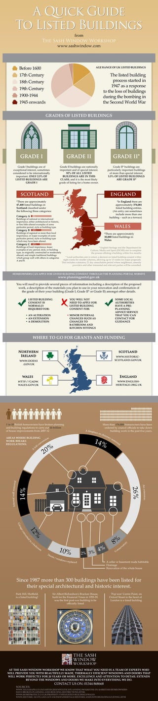A Quick Guide to Listed Buildings - Infographic