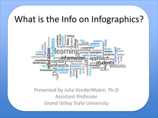 What is the Info on Infographics?
Presented by Julia VanderMolen, Ph.D
Assistant Professor
Grand Valley State University
 