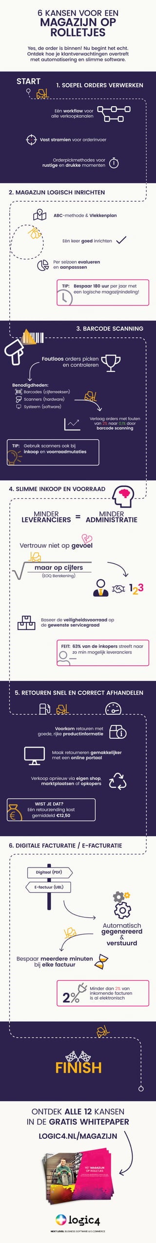 ONTDEKALLE12KANSEN
INDEGRATISWHITEPAPER
LOGIC4.NL/MAGAZIJN
FINISH
Minderdan2%van
inkomendefacturen
isalelektronisch
2
Bespaarmeerdereminuten
bijelkefactuur
Automatisch
gegenereerd
&
verstuurd
Digitaal(PDF)
E-factuur(UBL)
6.DIGITALEFACTURATIE/E-FACTURATIE
WISTJEDAT?
Eénretourzendingkost
gemiddeld€12,50
Verkoopopnieuwviaeigenshop,
marktplaatsenofopkopers
Maakretournerengemakkelijker
meteenonlineportaal
Voorkom retourenmet
goede,rijkeproductinformatie
5.RETOURENSNELENCORRECTAFHANDELEN
FEIT:63%vandeinkopersstreeftnaar
zominmogelijkleveranciers
Baseerdeveiligheidsvoorraadop
degewensteservicegraad
maaropcijfers
(EOQBerekening)
Vertrouwnietopgevoel
MINDER
ADMINISTRATIE=MINDER
LEVERANCIERS
4.SLIMMEINKOOPENVOORRAAD
TIP: Gebruikscannersookbij
inkoopenvoorraadmutaties
Verlaagordersmetfouten
van2%naar0,1%door
barcodescanning
Systeem (software)
Scanners(hardware)
Barcodes(cijferreeksen)
Benodigdheden:
Foutloosorderspicken
encontroleren
3.BARCODESCANNING
TIP: Bespaar180uurperjaarmet
eenlogischemagazijnindeling!
Perseizoenevalueren
enaanpasssen
Eénkeergoedinrichten
ABC-methode&Vlekkenplan
2.MAGAZIJNLOGISCHINRICHTEN
Orderpickmethodesvoor
rustigeendrukkemomenten
Vaststramienvoororderinvoer
Eénworkﬂowvoor
alleverkoopkanalen
1.SOEPELORDERSVERWERKEN
START
Yes,deorderisbinnen!Nubeginthetecht.
Ontdekhoejeklantverwachtingenovertreft
metautomatiseringenslimmesoftware.
6KANSENVOOREEN
MAGAZIJNOP
ROLLETJES
 