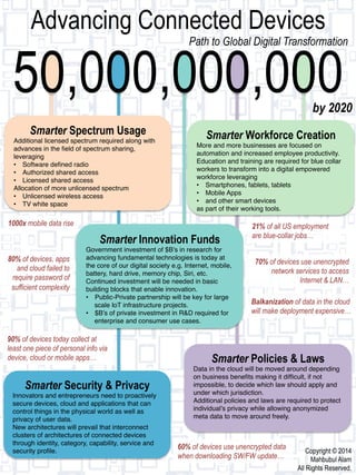 Advancing Connected Devices 
50,000,000,000 
Smarter Spectrum Usage 
Additional licensed spectrum required along with 
advances in the field of spectrum sharing, 
leveraging! 
• Software defined radio! 
• Authorized shared access! 
• Licensed shared access! 
Allocation of more unlicensed spectrum! 
• Unlicensed wireless access! 
• TV white space! 
! 
Path to Global Digital Transformation 
by 2020 
Smarter Workforce Creation 
More and more businesses are focused on 
automation and increased employee productivity.! 
Education and training are required for blue collar 
workers to transform into a digital empowered 
workforce leveraging! 
• Smartphones, fablets, tablets! 
• Mobile Apps! 
• and other smart devices! 
as part of their working tools.! 
! 
Smarter Innovation Funds 
Government investment of $B’s in research for 
advancing fundamental technologies is today at 
the core of our digital society e.g. Internet, mobile, 
battery, hard drive, memory chip, Siri, etc. 
Continued investment will be needed in basic 
building blocks that enable innovation.! 
• Public-Private partnership will be key for large 
scale IoT infrastructure projects. ! 
• $B’s of private investment in R&D required for 
enterprise and consumer use cases. ! 
Smarter Security & Privacy 
Innovators and entrepreneurs need to proactively 
secure devices, cloud and applications that can 
control things in the physical world as well as 
privacy of user data.! 
New architectures will prevail that interconnect 
clusters of architectures of connected devices 
through identity, category, capability, service and 
security profile.! 
70% of devices use unencrypted 
network services to access 
Internet & LAN… 
Smarter Policies & Laws 
Data in the cloud will be moved around depending 
on business benefits making it difficult, if not 
impossible, to decide which law should apply and 
under which jurisdiction.! 
Additional policies and laws are required to protect 
individual’s privacy while allowing anonymized 
meta data to move around freely.! 
Copyright © 2014 
Mahbubul Alam 
All Rights Reserved. 
1000x mobile data rise 
Balkanization of data in the cloud 
will make deployment expensive… 
80% of devices, apps 
and cloud failed to 
require password of 
sufficient complexity 
60% of devices use unencrypted data 
when downloading SW/FW update… 
90% of devices today collect at 
least one piece of personal info via 
device, cloud or mobile apps… 
21% of all US employment 
are blue-collar jobs… 
