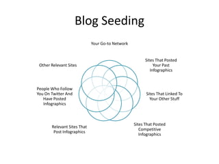Blog Seeding<br />