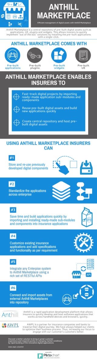 Anthill Marketplace - Efficient management of digital assets