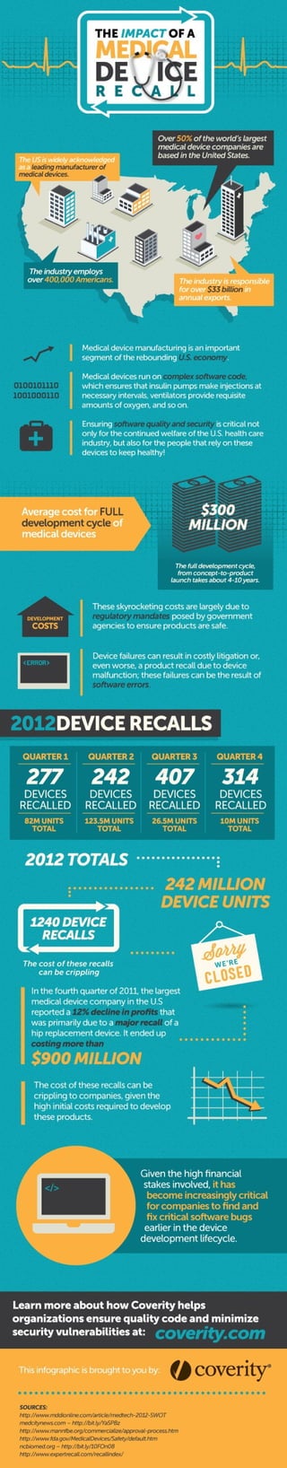 The Impact of a Medical Device Recall