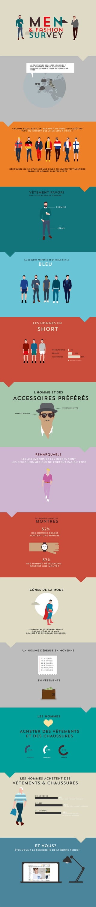 Infographie les Hommes la Mode ZALANDO PDF