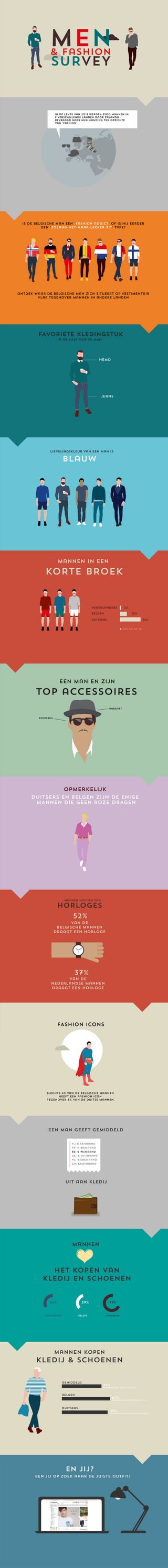 Infographic voor Zalando over mannen en mode (fashion survey)