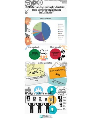 Infographic Nederlandse metaalindustrie: Hoe verkrijgen klanten informatie?