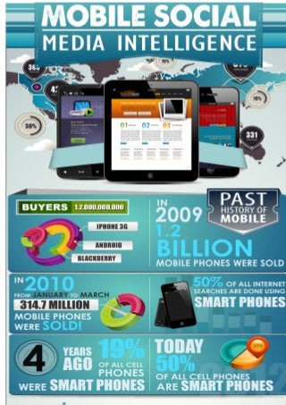 Infograph for Mobile social media intelligence