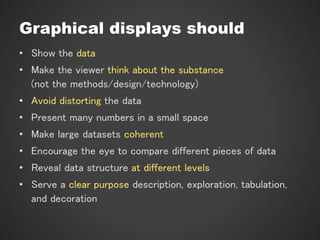 Graphical displays should
? Show the data
? Make the viewer think about the substance
(not the methods/design/technology)
? Avoid distorting the data
? Present many numbers in a small space
? Make large datasets coherent
? Encourage the eye to compare different pieces of data
? Reveal data structure at different levels
? Serve a clear purpose description, exploration, tabulation,
and decoration
 