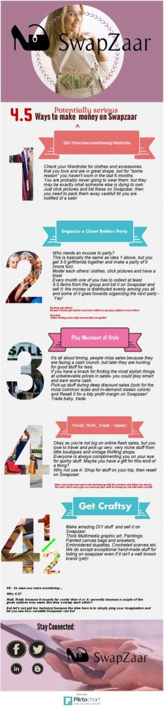 Infographic 4.5 ways to make money on Swapzaar