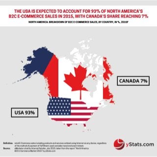 Infographic: North America B2C E-Commerce Market 2015